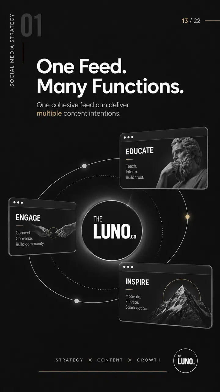 THE LUNO design