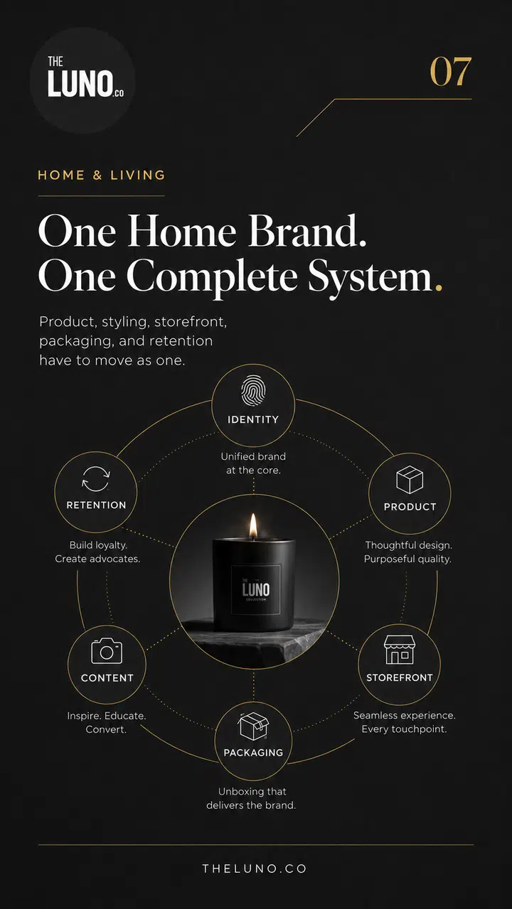 THE LUNO design