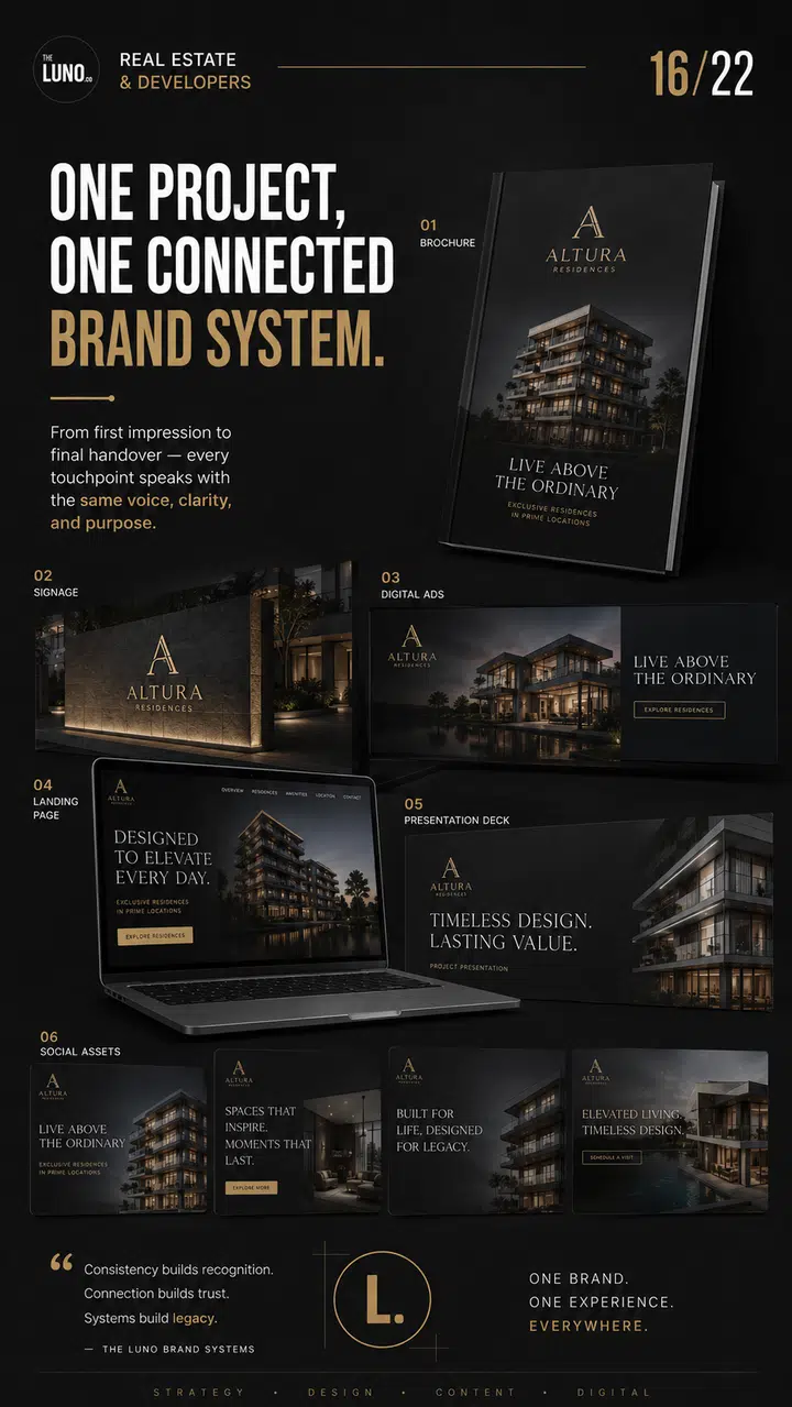 THE LUNO design