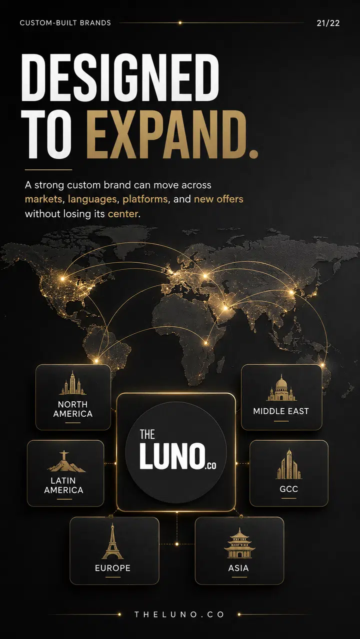 THE LUNO design