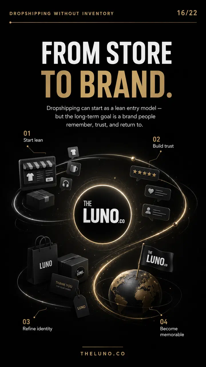 Ecommerce & Retail — null